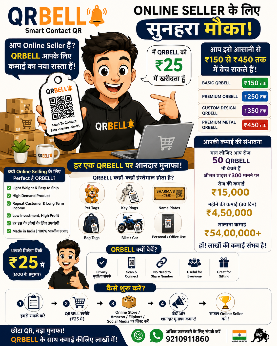 Online Seller के लिए QRBELL Business Partner Program: E-commerce से कमाई बढ़ाने का नया अवसर